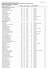 Resultado: Listagem geral do Câmpus de Cascavel