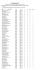 CLASSIFICAÇÃO PRELIMINAR, RESULTADO DOS