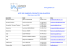 liste des parents contacts par quartier