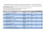 Ranking das escolas com base nas notas das provas finais do