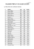 Escalafón FIDE al 1 de octubre de 2014