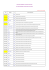 Empresas habilitadas por descrição dos produtos