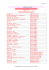 Indicações Terapêuticas