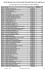 Lista de Espera em Ordem de Nome - PUC-SP