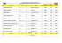 resultado cutiano paranavai quinta 1ª turma