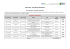 RESULTADO – SELEﾇﾃO DAS PROPOSTAS T otal