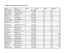 Davidson County Marriages, 1905-1916