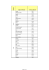 1. Lista de códigos por concelho para as Iniciativas dos CLAS