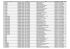 Resultado do Processo Seletivo Público