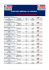 Resultados Rebaixados