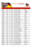 Resultados Combate 2007