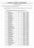 listagem de candidatos a beneficiários