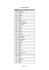 Códigos dos países - 4 dígitos - 2