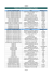 Tabela de Conversão de Unidades de Pressão