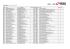 Relação dos Servidores Ativos em Julho - Agosto de 2012