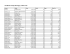 Davidson County Marriages, 1905-1916