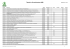 Tabela de Procedimentos AMB