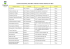 Lista dos restaurantes, Snack Bares. Padarias e Pizarias existentes