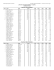 Scores - Central Iowa Aquatics