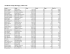 Davidson County Marriages, 1905-1916