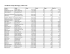 Davidson County Marriages, 1905-1916