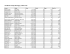 Davidson County Marriages, 1905-1916