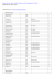 Résultats Semi Marathon de Valognes