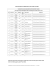 V22:B.Arch.(General 2010 Pattern) Time Table June 2015