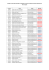 Listagem de Inscrições Deferidas e Indeferidas do