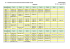 37. Tischtennis Schweizermeisterschaften 2010 Zeitplan