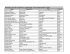 Attendance List: WIP Conference on Mentoring