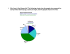 1. Who lives in East Somerville? The following charts show the