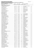 Resultado: Listagem geral do Câmpus de Francisco Beltrão