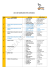 lista de nomeados por categoria