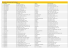 Batman - Postos participantes.xlsx