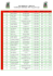 Classificação Individual PPD