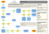 Visio-Munchkin Turn Flow.vsd