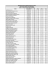 RESULTADO PARCIAL - DEFERIDOS