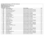 Locais de Prova dos Cursos Integrados