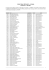 Edital nº. 01/2014 Lista de Inscritos no Concurso