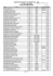 Relação dos Atletas Inscritos, para III Etapa