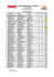 lista de inscritos