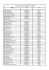 Lista geral dos atuais cadastrados no PMCMV