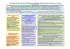 Formulação do Plano de Ação de Medidas para Residentes