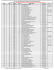 NYC Field Test Assignments by School June 2015