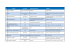 Nº EMPRESA DESCONTO SERVIÇOS OFERECIDOS ENDEREÇO