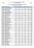 Notas Preliminares da Prova Prática