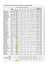 Open Solving Results