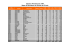 Eleições Presidenciais 1999 Mapa de Resultados do Distrito