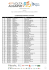 classificação individual na etapa